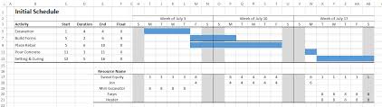 the complete guide to gantt charts