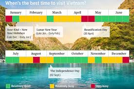 the best time to visit vietnam weather