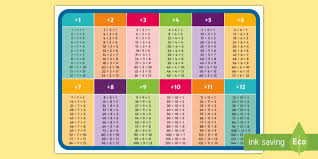 1 To 12 Times Table Division Display Poster Times Table