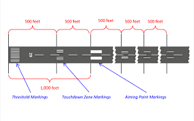 runway information sky team aviation