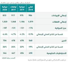 للاسهم السعودية ارقام مؤشرات السوق