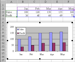 months to excel chart excel tips