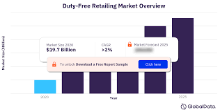 duty free retailing market trends