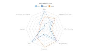 Comparison Radar Chart Radar Charts Spiderweb Anychart