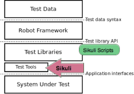 sikuli and robot framework integration
