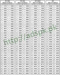 Educators Pay Scale Fixation Chart 2018 After Upgradation