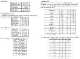 Quilt Sizes And Yardage Chart Sewing Cheats Quilted Shirt