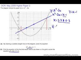 Solving Equations Graphically Gcse