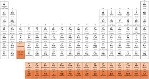 on the discovery of new elements iupac