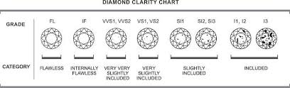 A Guide To Vvs Diamonds From Your Diamond Guru