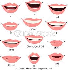 Female Mouth Animation Phoneme Mouth Chart Alphabet Prononciation
