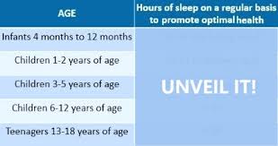 Sleep Chart By Age How Much Sleep Do Babies Need Coolkid