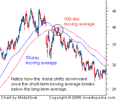 Silver Technical Analysis Chart 200 Day Moving Average