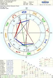 How To Generate A Free Birth Chart Earther Rise Astrology