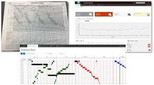 Grazing Charts Resource Consulting Services