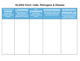 Klews Chart