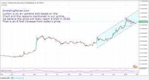 A Stellar Lumens Price Forecast Of 4 Usd In 2018 Investing