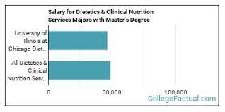 the nutrition major at university of