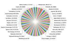 Pie Chart Help Center Worldapp Knowledge Base