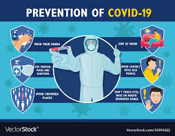 Prevention covid-19 infographic poster Royalty Free Vector