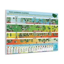 Food Planting Calendar Zone 9a Grow