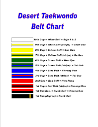 Rank Chart Desert Tae Kwon Do