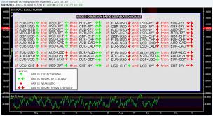 Cross Currency Pairs Correlation Advanced Analysis For Fx