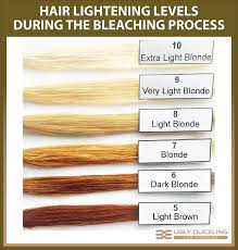 how to get hair bleach blonde ugly