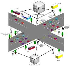 vehicular ad hoc networks