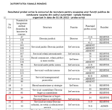 Fratele ministrului Lucian Bode a luat nota 1,40 la un concurs organizat de Autoritatea Vamală pentru funcția de șef serviciu - 7Media.ro