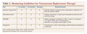 14 Fortesta Chart Man Testosterone Injection Dosage Chart