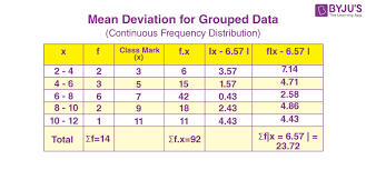 mean deviation for grouped data