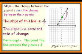 Linear Graphs And Domain And Range