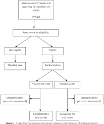 Figure 1 From Vitamin D And Testosterone In Healthy Men A