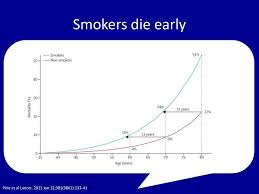 Smoking Cessation Medication Ppt Download