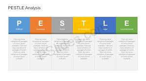 Pestle Analysis Powerpoint Template