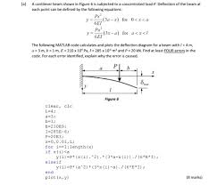 solved a a cantilever beam shown in