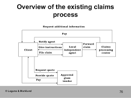 21 True To Life Auto Insurance Claims Process Flow Diagram