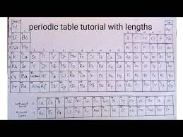how to draw periodic table tutorial how