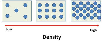 Image result for density