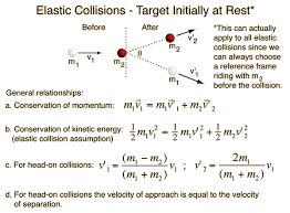 Elastic And Inelastic Collisions