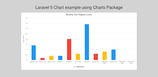 Laravel 5 Chart Example Using Charts Package Hdtuto Com