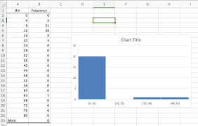 How Do I Create A Histogram Chart In Excel With Class