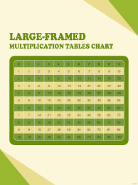 large framed multiplication tables