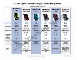 Clicktight Or Not Car Seats Britax Marathon Baby Gear