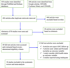 neonatal health outcomes