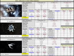 Z Hawks Dark Orbit Npc Charts For All Npcs