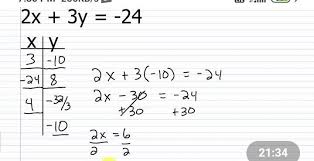 Trick To Solve Linear Equations In Two