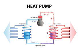 Questions answered every 9 seconds. How They Work Hot Water Heat Pumps