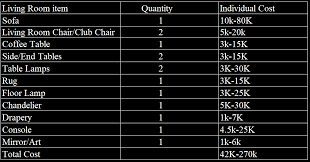 interior design costs for homes in